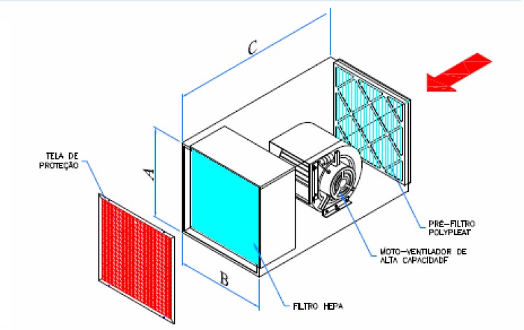 UNIDAD DE VENTILACI&Oacute;N VECO